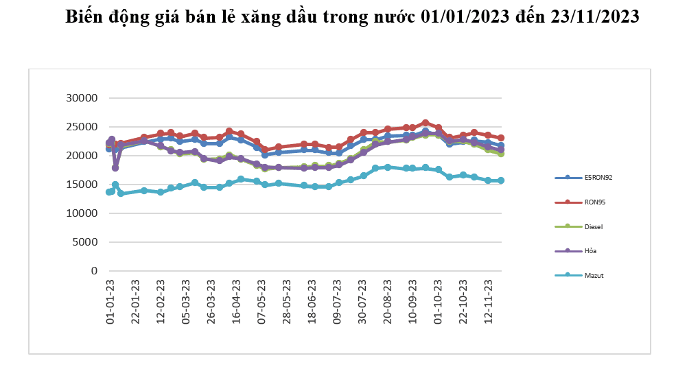 Nguồn: Bộ Công Thương 