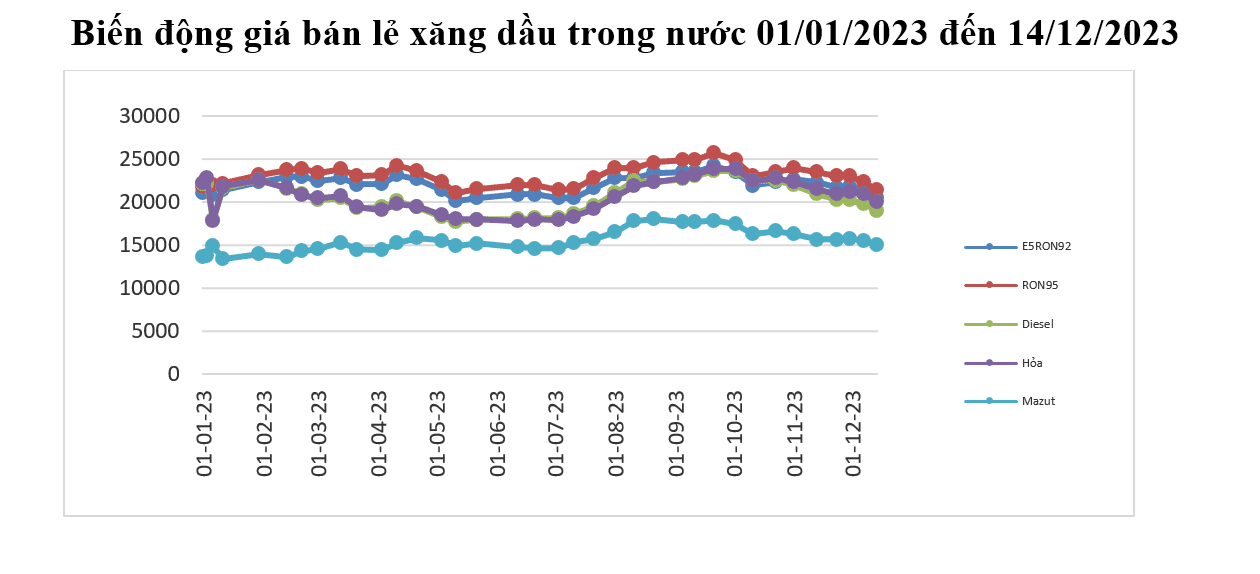 Nguồn: Bộ Công Thương 