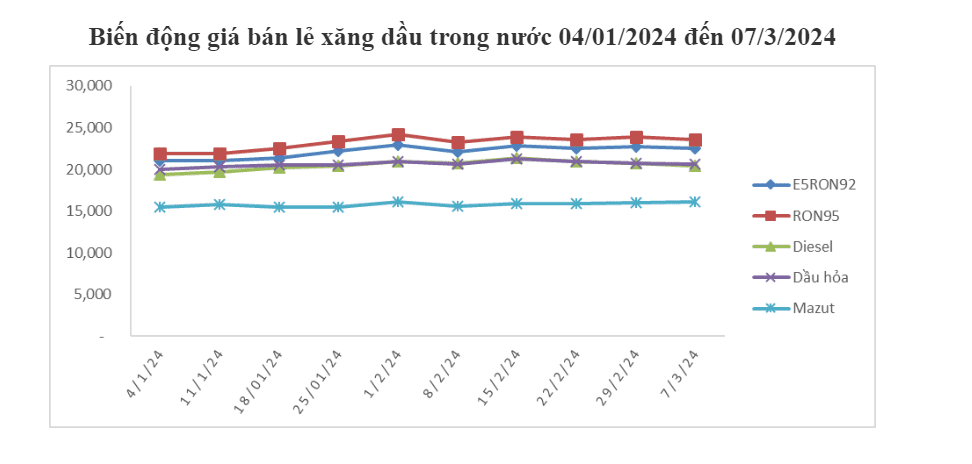 Nguồn: Bộ Công Thương 