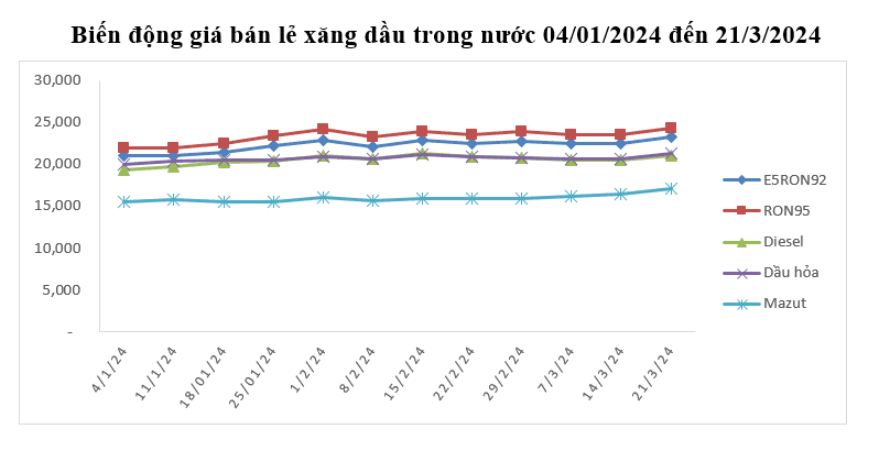 Nguồn: Bộ Công Thương 