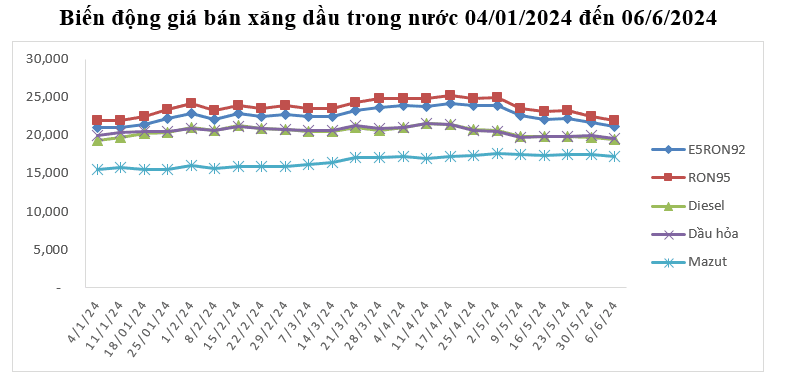Nguồn: Bộ Công Thương 