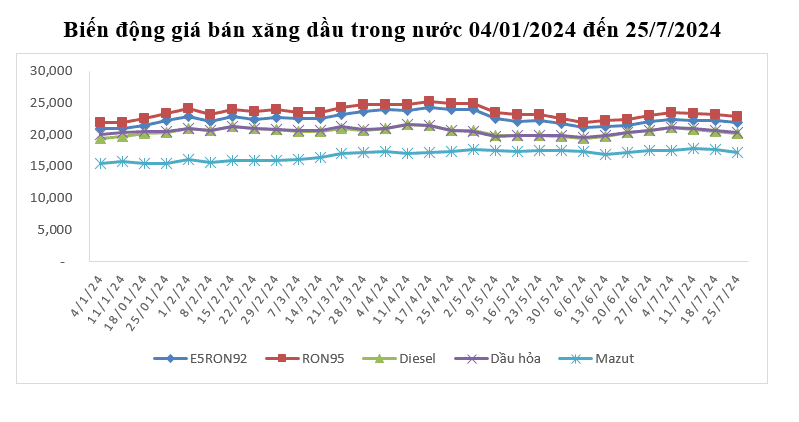 Nguồn: Bộ Công Thương