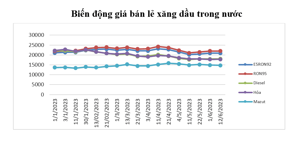 Nguồn: Bộ Công Thương