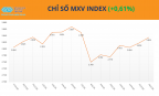Lực mua  giành ưu thế , MXV-Index nối dài đà tăng