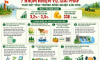 Quảng Trị triển khai 7 nhóm nhiệm vụ, giải pháp thúc đẩy tăng trưởng nông nghiệp năm 2026