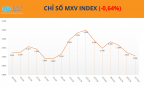 Thị trường hàng hóa phân hóa, MXV-Index giằng co quanh vùng 2.900 điểm
