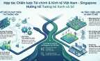 Việt Nam - Singapore mở rộng không gian hợp tác từ tài chính đến kinh tế xanh