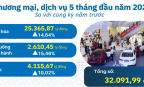 Hà Tĩnh duy trì đà tăng trưởng trên nhiều lĩnh vực kinh tế