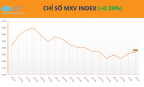 Thiếu cung đẩy cao su lên cao nhất 9 năm, MXV-Index nối dài đà phục hồi