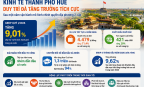 Khơi dậy động lực phát triển từ đổi mới bộ máy quản trị