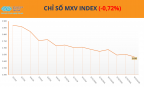Giá ca cao tăng vọt hơn 9% bất chấp áp lực điều chỉnh trên nhiều mặt hàng