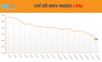 MXV-Index nối dài đà suy yếu, dao động trên vùng 2.500 điểm.
