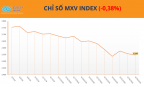 MXV-Index giảm nhẹ, dòng tiền tập trung vào nhóm họ đậu và cà phê