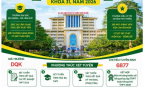 Trường Đại học Kinh doanh và Công nghệ Hà Nội xét tuyển Hệ đại học chính quy khóa 31 năm 2026
