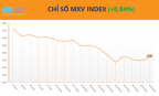 Lực mua chiếm ưu thế, MXV-Index tăng nhẹ lên 2.568 điểm phiên cuối tháng 6