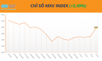 Cà phê “thổi bùng” thị trường hàng hóa, MXV-index bật tăng 2,5% trong phiên đầu tuần