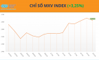 Giá cà phê, đậu tương tăng vọt, MXV-Index nối dài đà khởi sắc sang tuần thứ ba liên tiếp