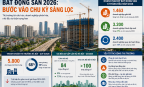 Gần 1.500 doanh nghiệp bất động sản giải thể, thị trường bước vào giai đoạn sàng lọc