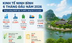 Kinh tế Ninh Bình tăng tốc nhờ 'ba trụ cột' công nghiệp, du lịch và xuất khẩu