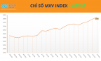 Dầu thô dẫn dắt thị trường hàng hóa, MXV-Index trở lại vùng đỉnh gần hai tháng