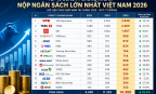 14.300 tỷ đồng nộp ngân sách từ khối chứng khoán