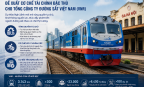 Đề xuất cơ chế tài chính đặc thù cho VNR nhằm khơi thông nguồn lực đầu tư