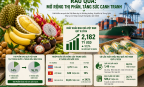 Rau quả mở rộng thị phần giữa sức ép cạnh tranh