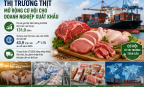Thị trường thịt mở rộng cơ hội cho doanh nghiệp xuất khẩu