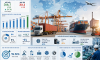 Phát triển hệ sinh thái hỗ trợ doanh nghiệp xuất khẩu