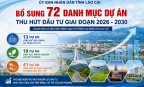 Lào Cai chuyển hướng xúc tiến đầu tư theo chiều sâu
