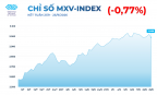 Kim loại quý chịu sức ép bán mạnh, giá khí tự nhiên tăng vọt gần 6%
