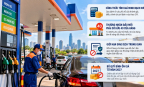 Dự thảo mới siết điều kiện kinh doanh xăng dầu