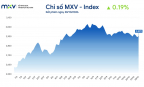 Giá dầu WTI vượt 100 USD/thùng, cà phê giảm phiên thứ 5 liên tiếp