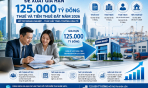 Bộ Tài chính đề xuất gia hạn 125.000 tỷ đồng thuế và tiền thuê đất năm 2026