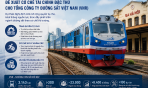 Đề xuất cơ chế tài chính đặc thù cho VNR nhằm khơi thông nguồn lực đầu tư
