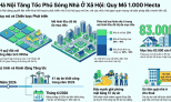 Hà Nội chuẩn bị quỹ đất gần 1.000 ha cho nhà ở xã hội