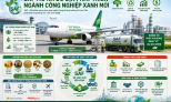 SAF mở ra dư địa phát triển ngành công nghiệp xanh mới