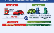 Xe xăng và xe điện: Lựa chọn nào phù hợp “túi tiền” hơn? 