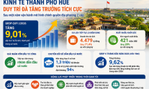 Khơi dậy động lực phát triển từ đổi mới bộ máy quản trị