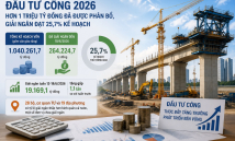Giải ngân đầu tư công tăng tốc, hơn 1 triệu tỷ đồng vốn đã được phân bổ
