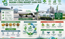 SAF mở ra dư địa phát triển ngành công nghiệp xanh mới