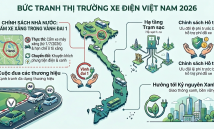 Thị trường xe điện Việt Nam 2026: Cuộc đua xây dựng hệ sinh thái