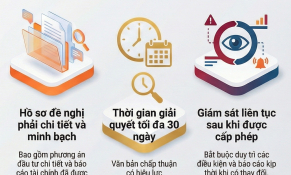 Ngân hàng Nhà nước siết chặt điều kiện góp vốn, mua cổ phần của tổ chức tín dụng