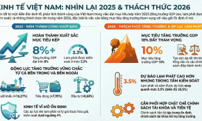 Nhận diện bức tranh toàn cảnh về thị trường, giá cả tại Việt Nam