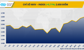 Trung Đông căng thẳng, giá dầu thô chạm đỉnh 8 tháng