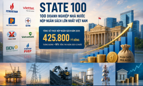 DNNN lớn đóng góp hơn 425.800 tỷ đồng cho ngân sách