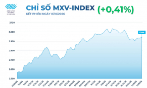 Giá dầu thô tăng hơn 4%, quặng sắt xuống đáy 18 tháng