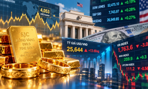 Giá vàng SJC đi ngang ở mức 142,7 triệu đồng, USD tăng giá