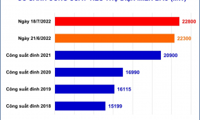 Công suất tiêu thụ điện miền Bắc tiếp tục lập đỉnh mới vào trưa ngày 18/7, EVN khuyến cáo sử dụng điện tiết kiệm
