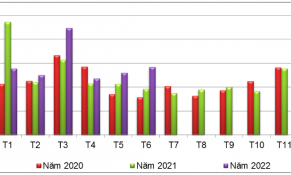Xuất khẩu sắn sang các thị trường chủ lực đều ghi nhận tăng